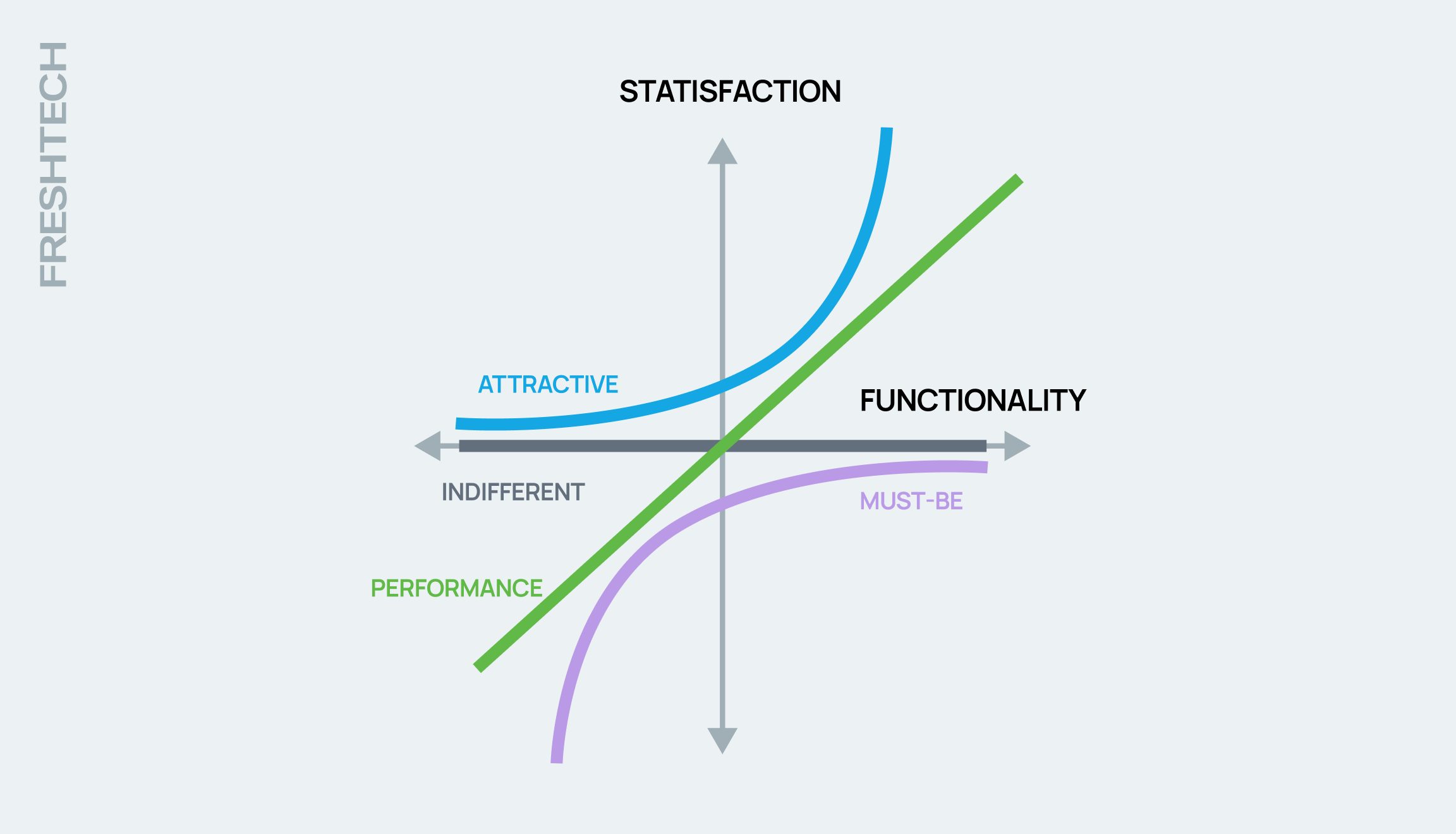 Модель Кано.png (70 KB)