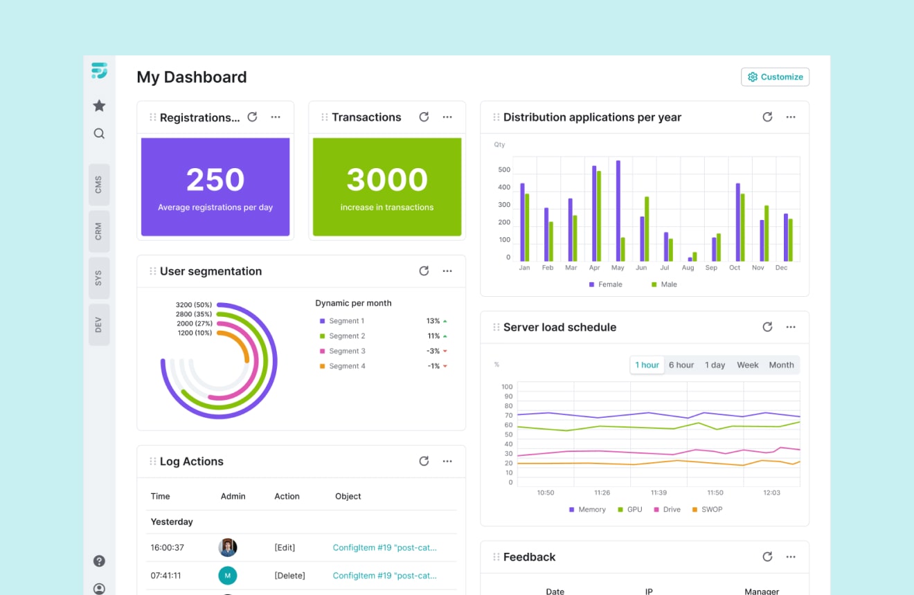 IТ solutions to simplify your work, business and life