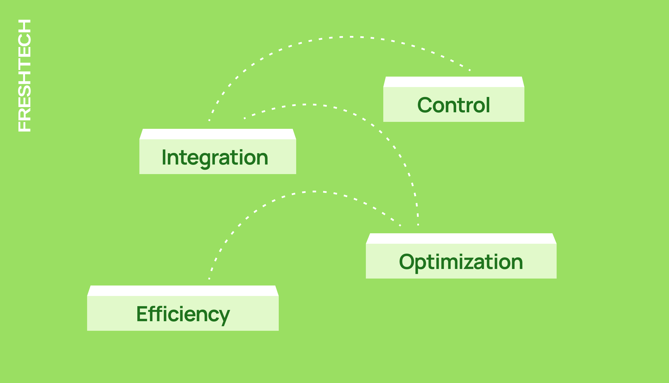 Business Process Automation in the Energy Sector