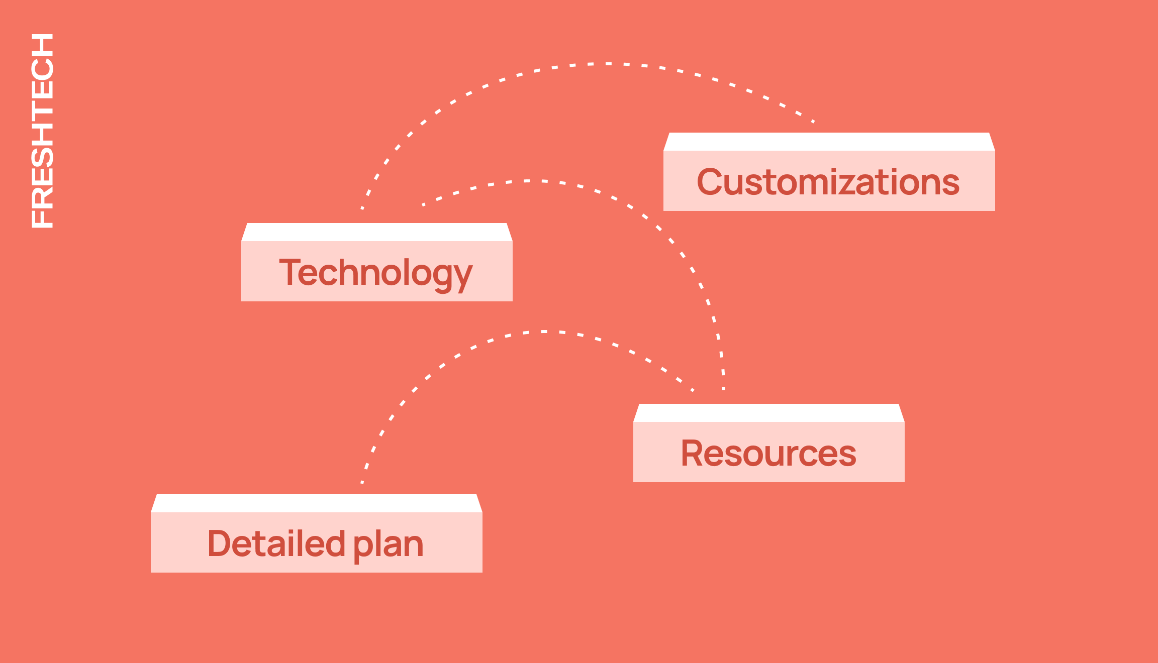 Common Mistakes in Business Process Modeling and How to Avoid Them